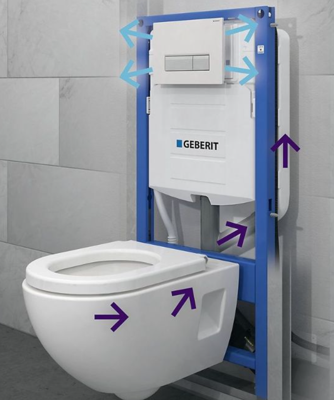 Обзор GEBERIT DUOFIX SIGMA. Швейцарские инсталляции для подвесных унитазов