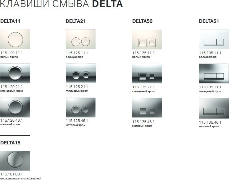 Обзор GEBERIT DUOFIX. Функциональные инсталляции для унитаза в